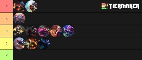 tristana skin tier list